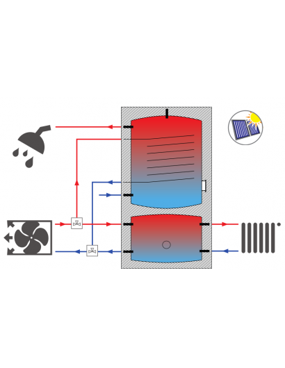 Termoacumulador combinado em aço inox 4G modelo HCi 300/60